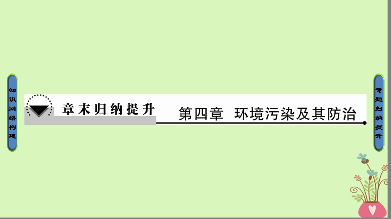 2018版高中地理 第四章 环境污染及其防治章末归纳提升课件 湘教版选修6.ppt_第1页