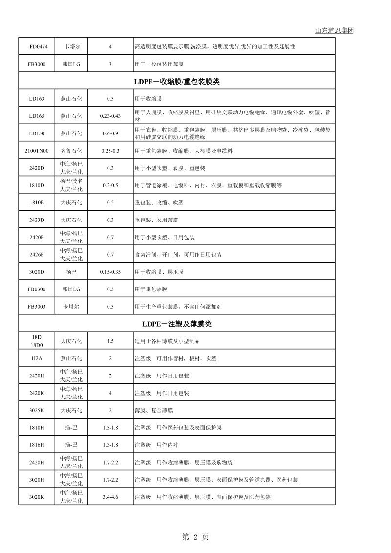 通用塑料原料牌号表.xls_第2页