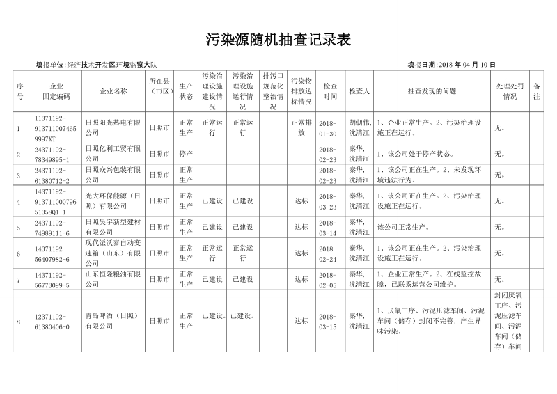 污染源随机抽查记录表.doc_第1页