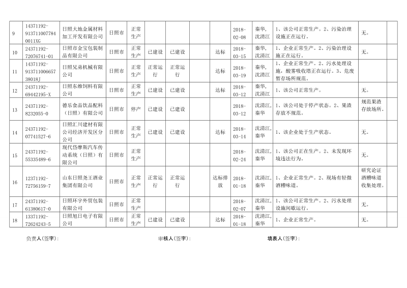 污染源随机抽查记录表.doc_第2页