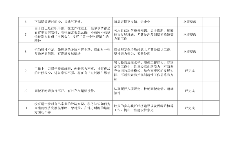 南康区领导个人整改清单.doc_第2页