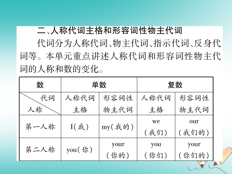 2018年秋七年级英语上册 unit 1 my name’s gina语法精讲精练（grammar focus）课件 （新版）人教新目标版.ppt_第3页