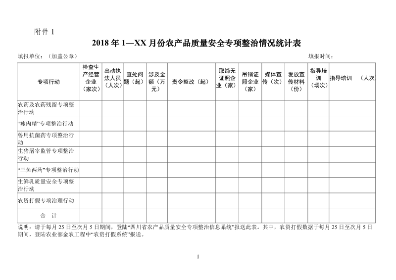 2018年农产品质量安全专项整治方案.doc_第1页