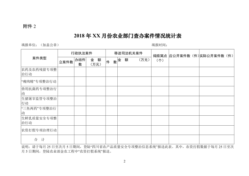 2018年农产品质量安全专项整治方案.doc_第2页