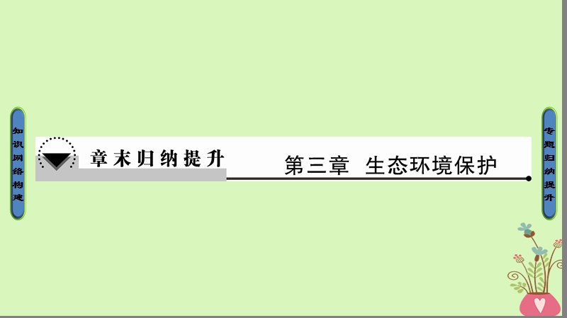 2018版高中地理 第三章 生态环境保护章末归纳提升课件 湘教版选修6.ppt_第1页