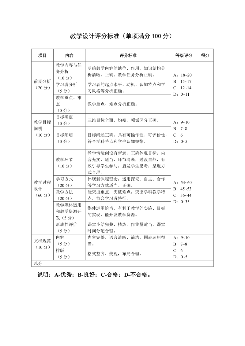 浙江师大2008级师范生教师技能过关考核工作安排.doc_第1页