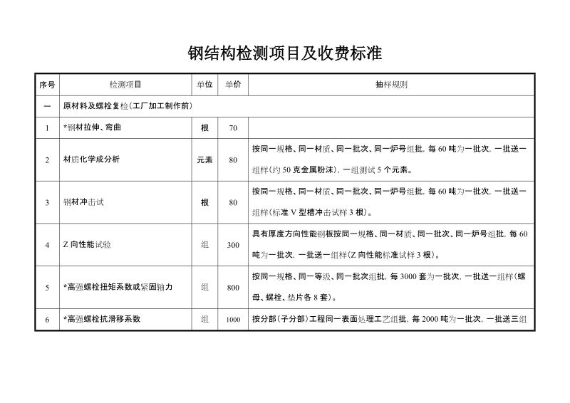 钢结构检测项目及收费标准.doc_第1页