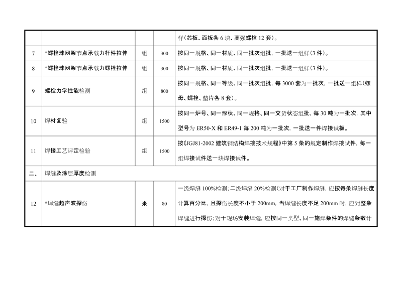 钢结构检测项目及收费标准.doc_第2页