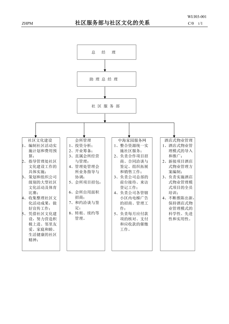 中海物业社区文化管理手册（19页）.doc_第3页