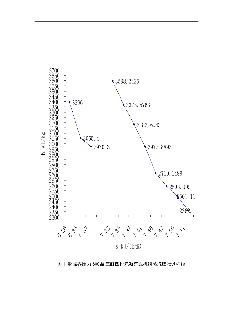 600MW凝汽式汽轮机组的热力计算.doc_第3页