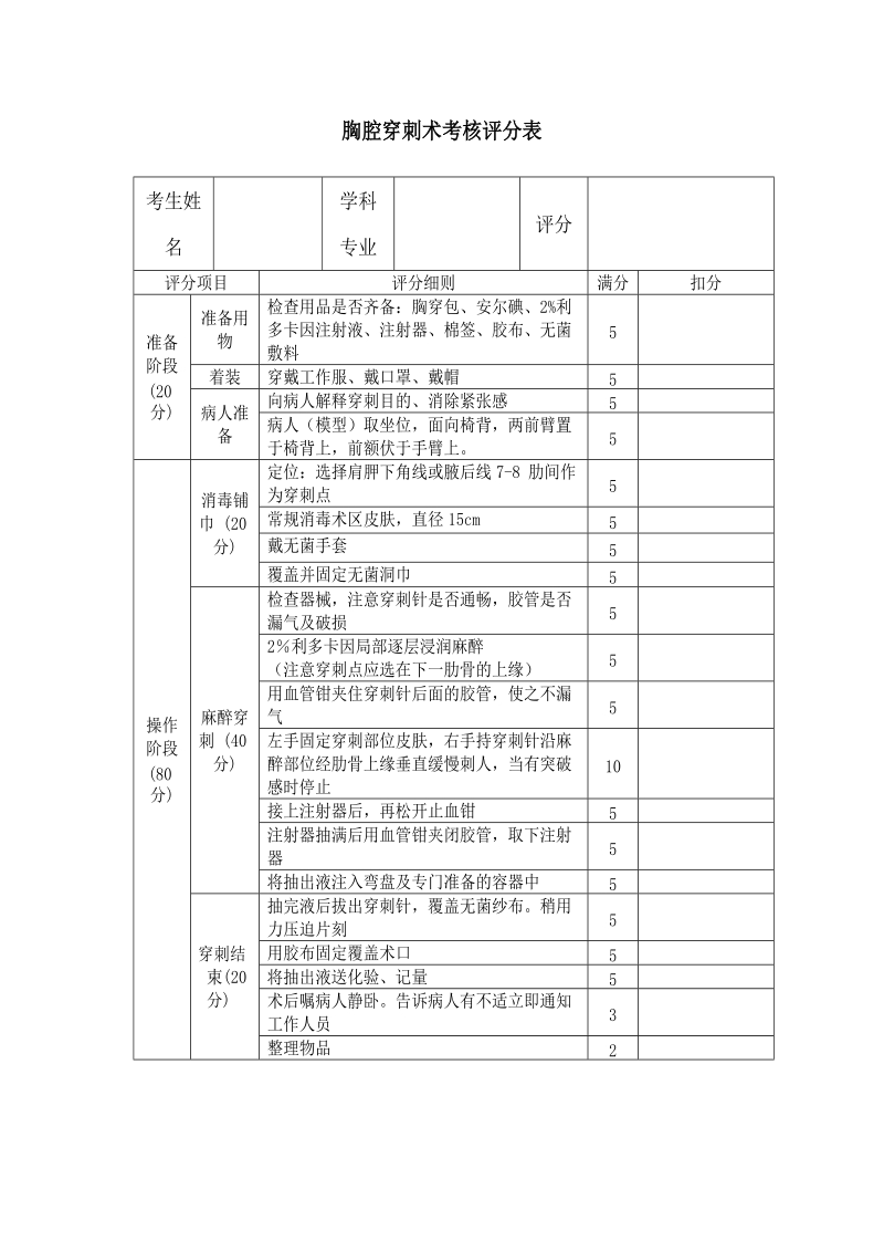 胸腔穿刺术操作评分标准.doc_第1页