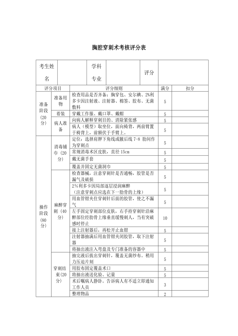 胸腔穿刺术操作评分标准.doc_第2页