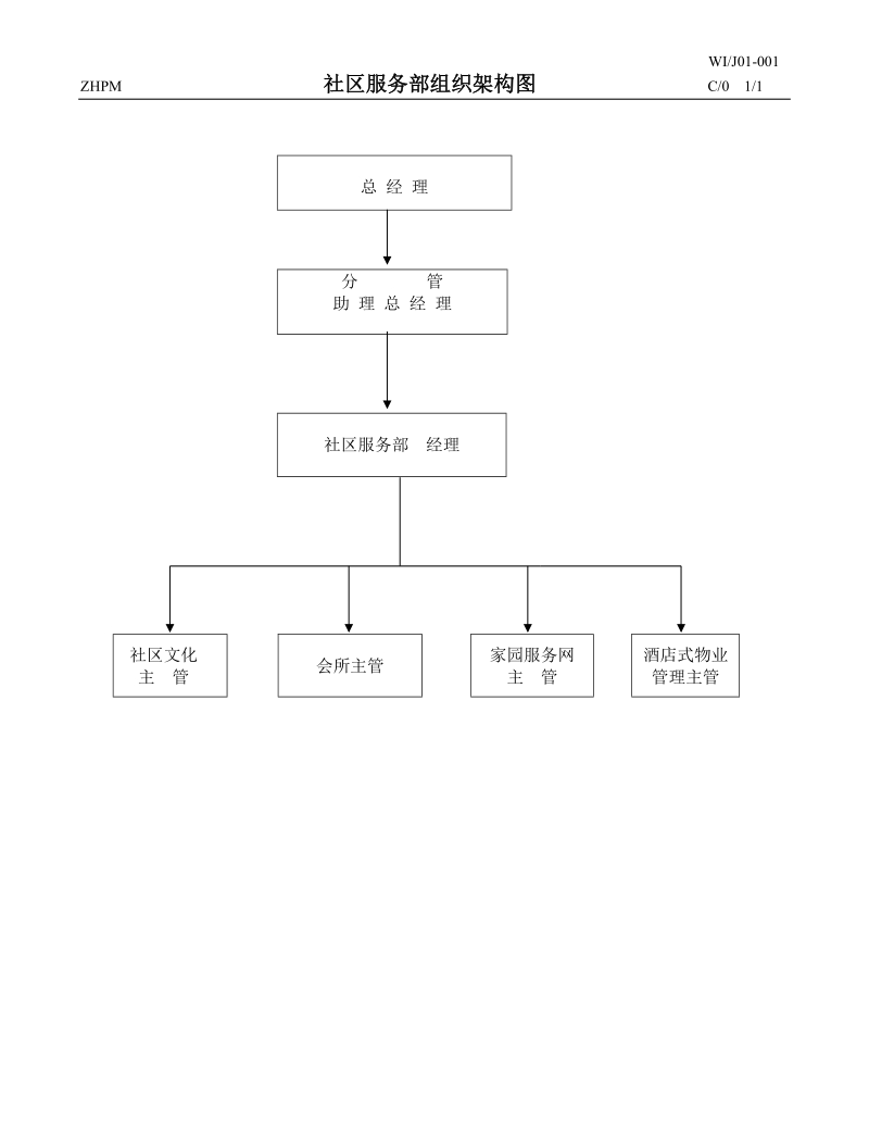 中海物业社区服务管理手册（55页）.doc_第3页