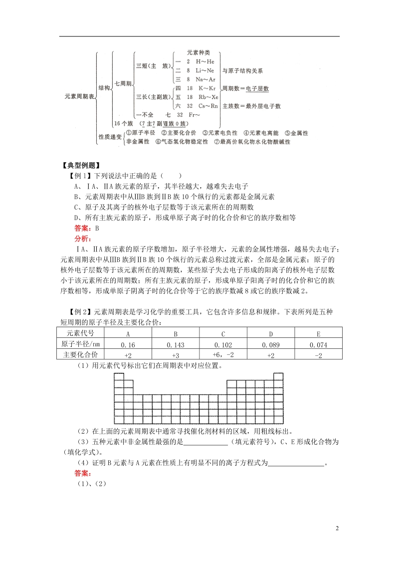 2018高考化学第二轮复习 专题 原子结构，元素周期律，元素周期表学案 鲁科版.doc_第2页