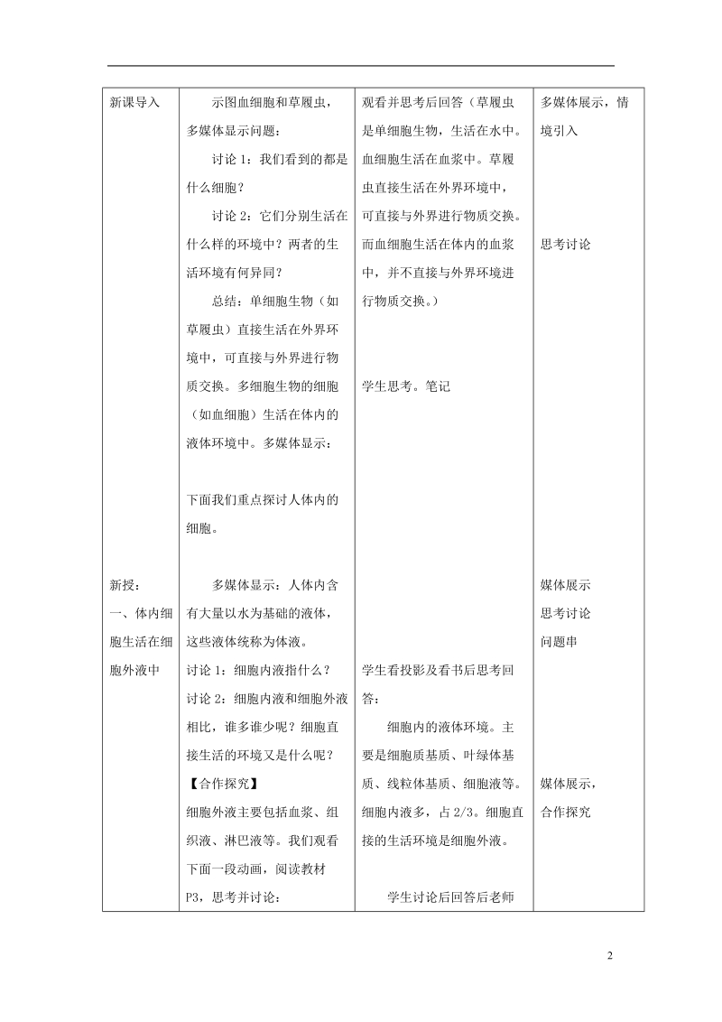 高中生物 第一章 人体的内环境与稳态 第1节 细胞生活的环境教案 新人教版必修3.doc_第2页