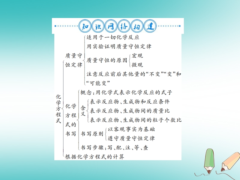 2018年秋九年级化学上册 第五单元 化学方程式整理与复习习题课件 （新版）新人教版.ppt_第2页