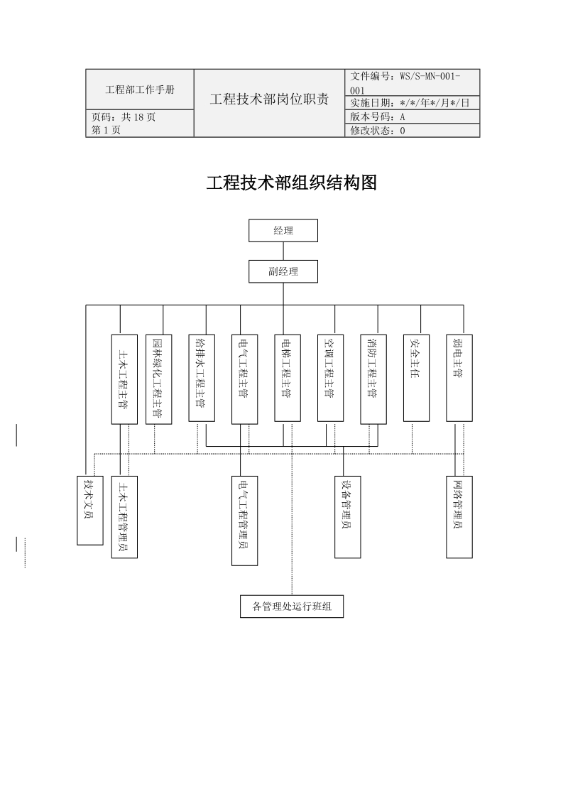 工程部工作手册[全70页].doc_第1页