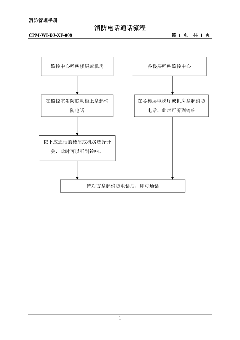 消防电话通话流程.doc_第1页