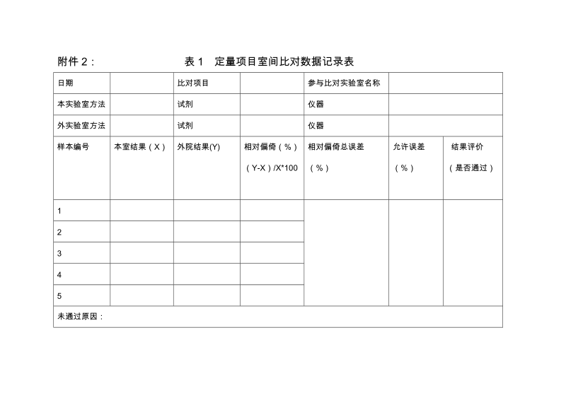 附件2： 表1 定量项目室间比对数据记录表.doc_第1页