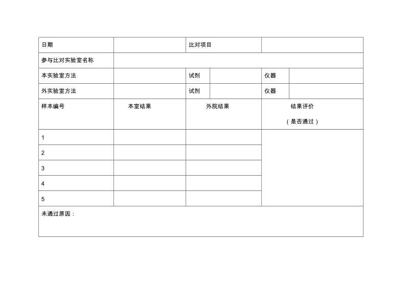 附件2： 表1 定量项目室间比对数据记录表.doc_第3页