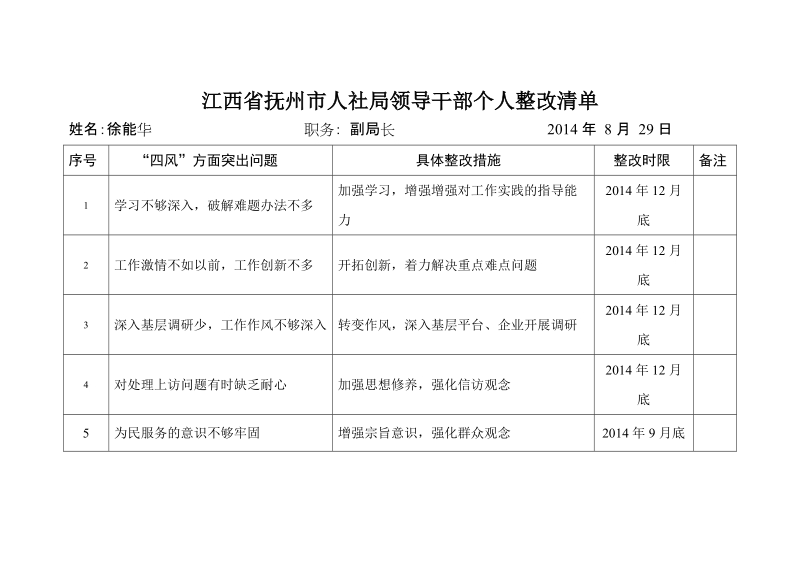 江西省抚州市人社局领导干部个人整改清单.doc_第1页