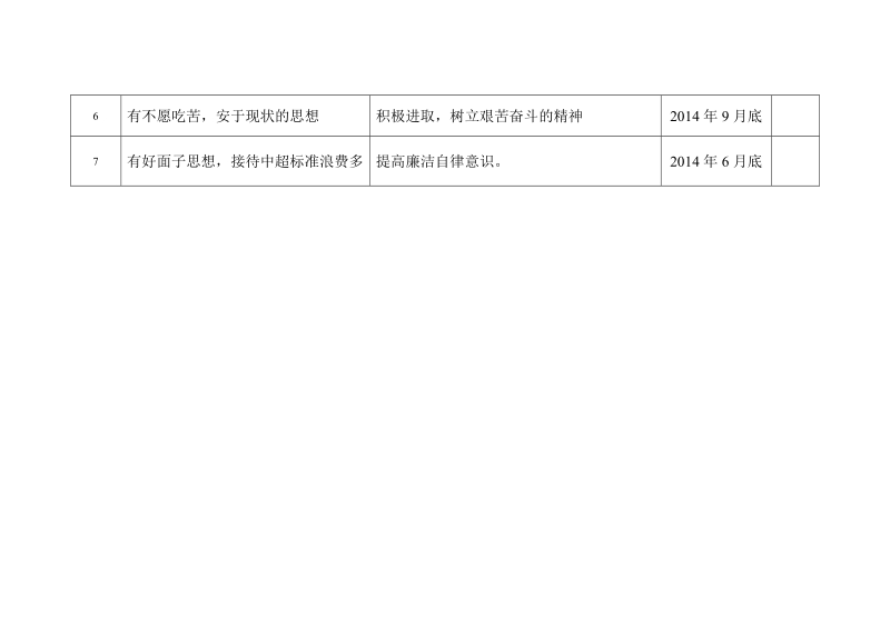 江西省抚州市人社局领导干部个人整改清单.doc_第2页