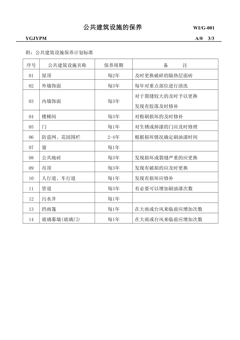 中海物业公共建筑设施保养手册（56页）.doc_第3页