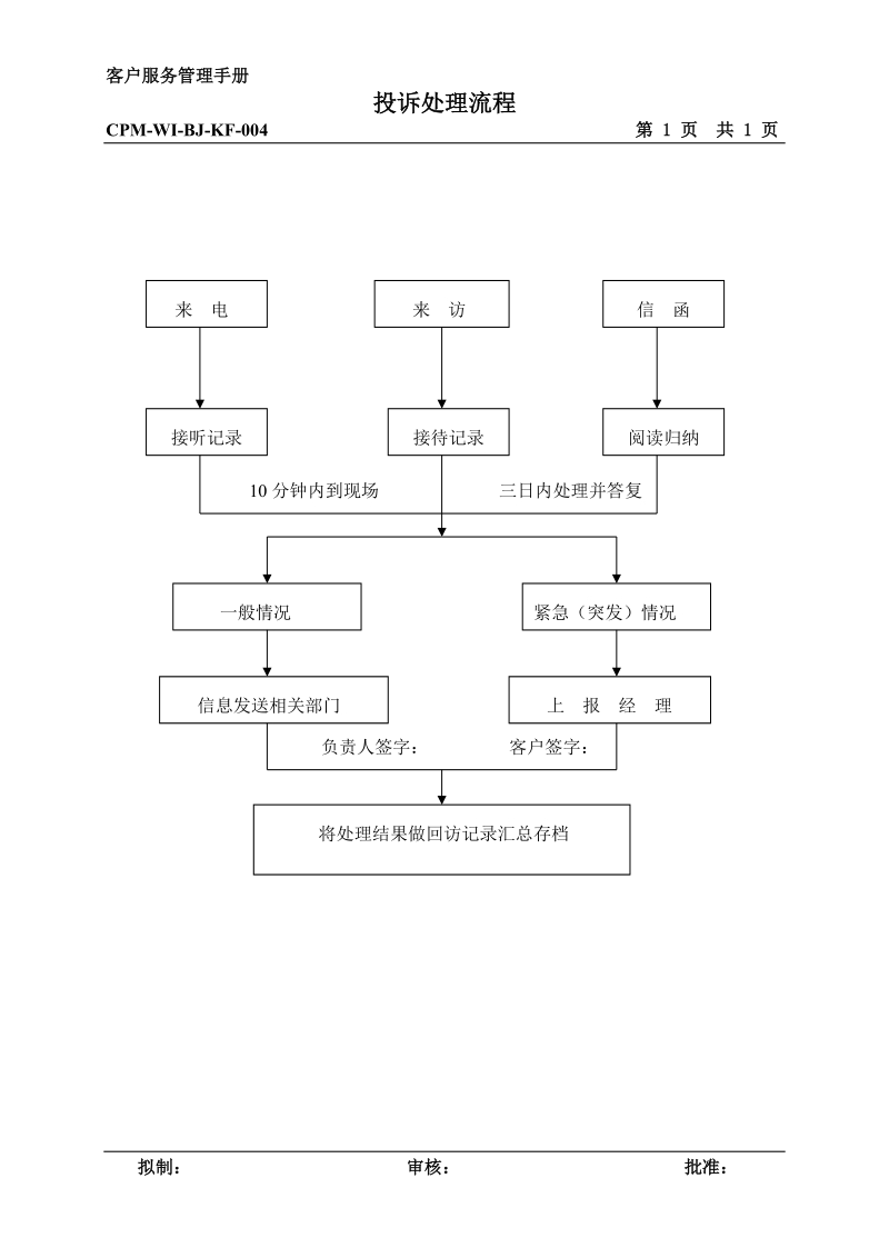 投诉处理流程.doc_第1页