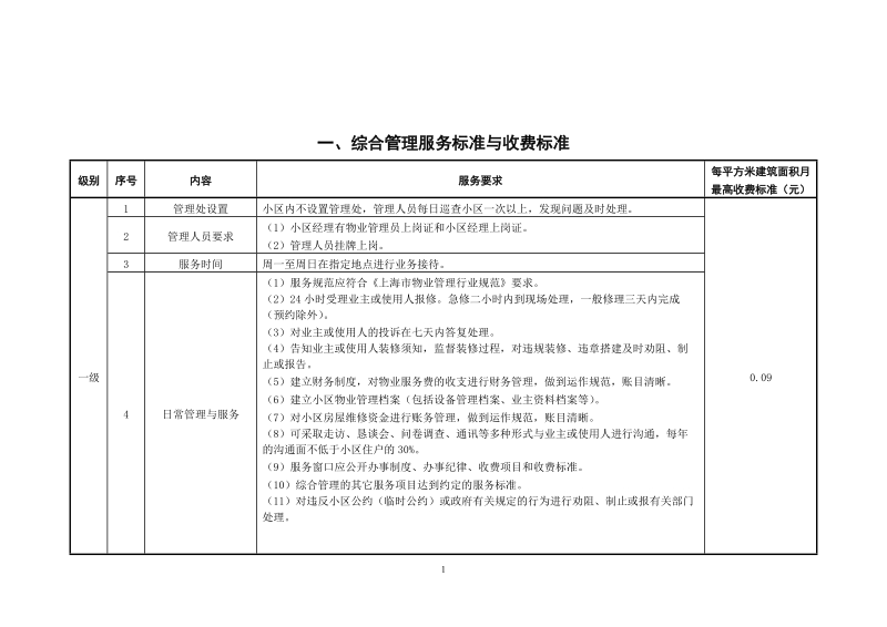 上海市住宅物业服务分等收费标准（2005.6.13颁，42页）.doc_第2页