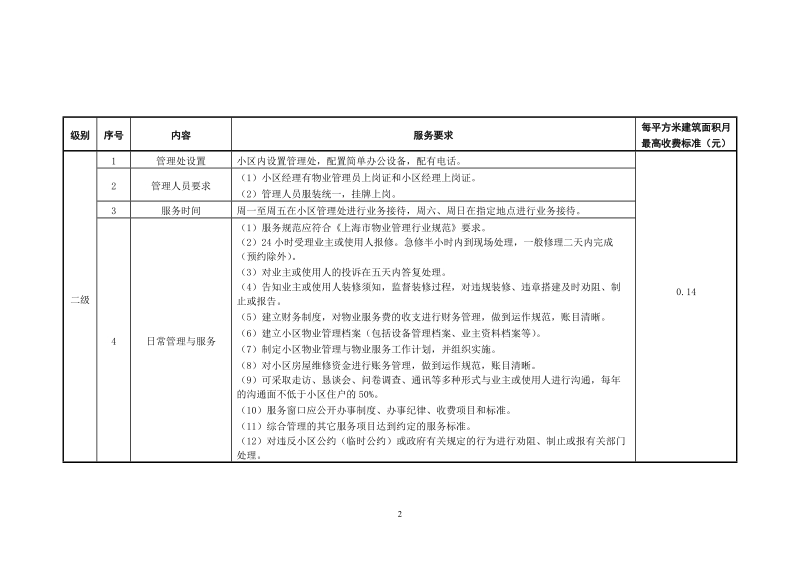 上海市住宅物业服务分等收费标准（2005.6.13颁，42页）.doc_第3页