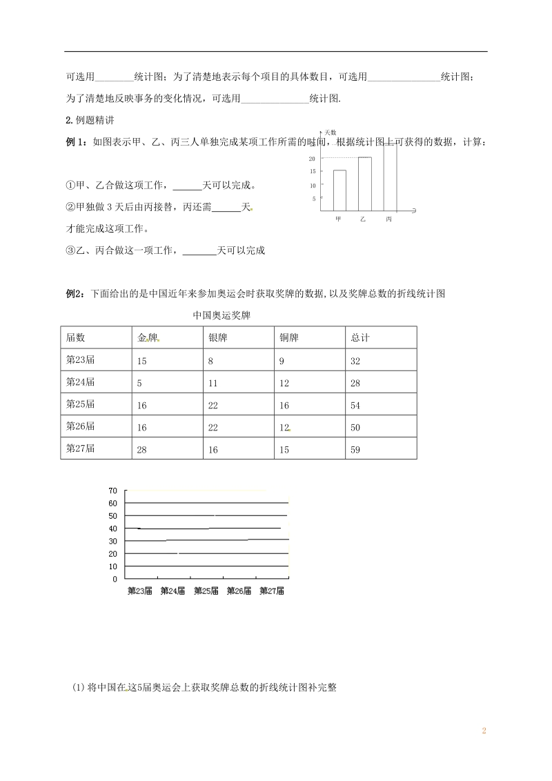 江苏省镇江市句容市华阳镇八年级数学下册 7.2 统计表、统计图的选用（2）导学案（无答案）（新版）苏科版.doc_第2页