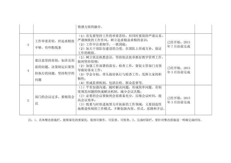 西城区党员领导干部个人整改清单（北师大实验中 ….doc_第2页