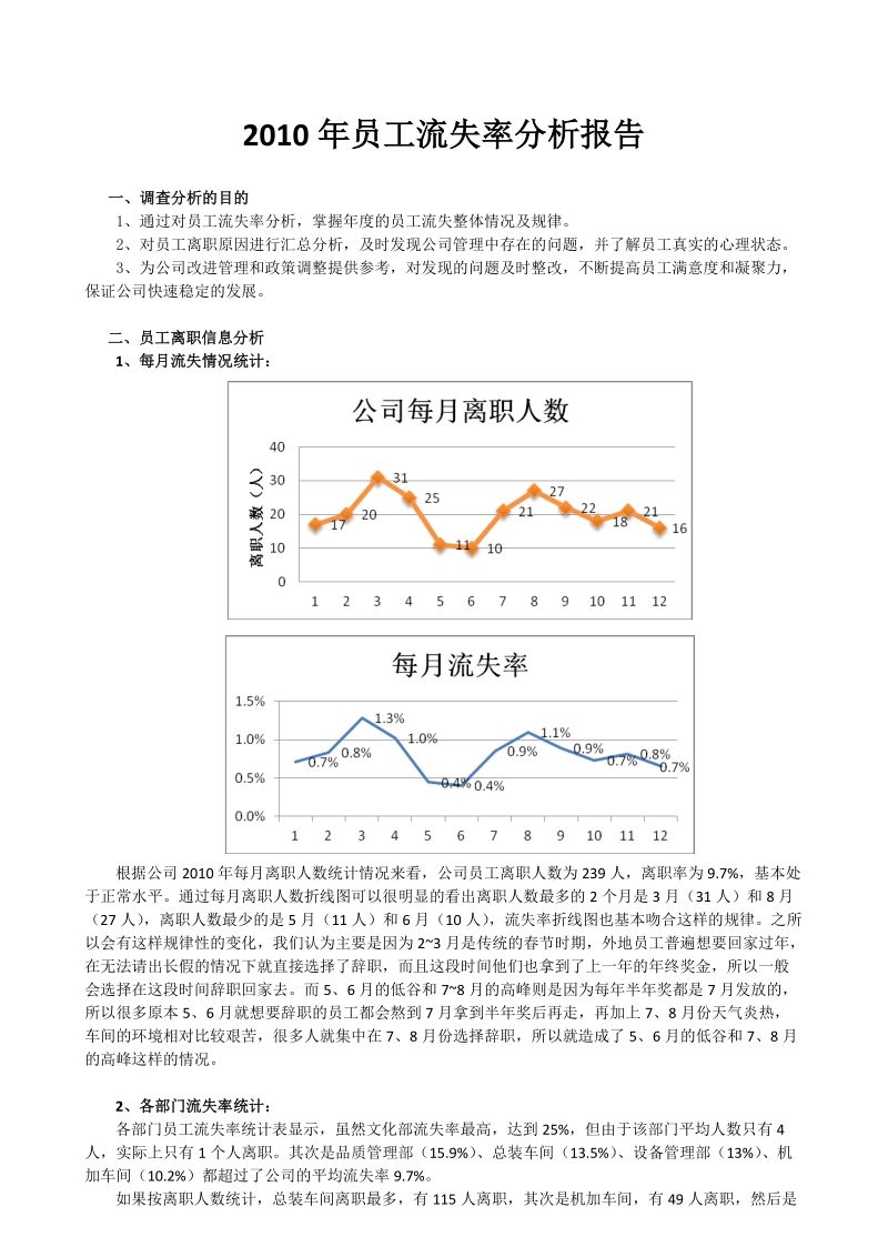 制造型企业员工流失率分析报告-完整版.doc_第1页