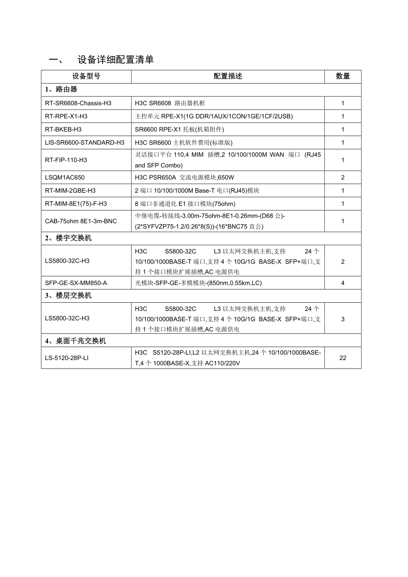 设备详细配置清单.doc_第1页