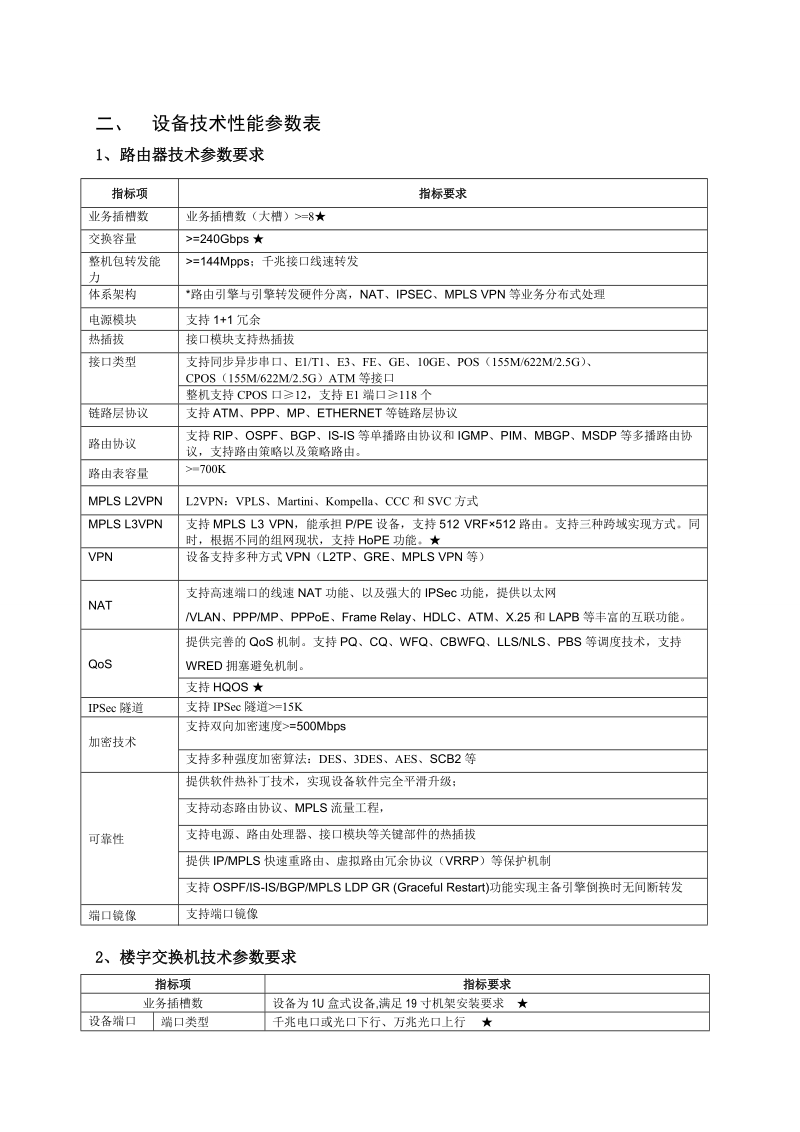 设备详细配置清单.doc_第2页