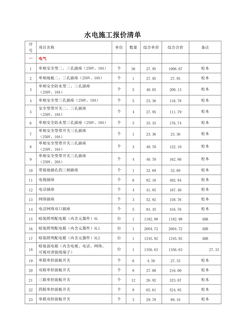 水电施工报价清单.doc_第1页