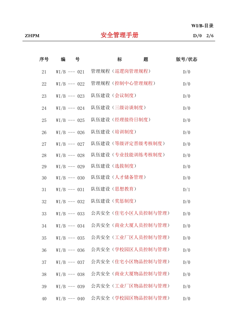 中海物业D版安全管理手册（163页）.doc_第3页