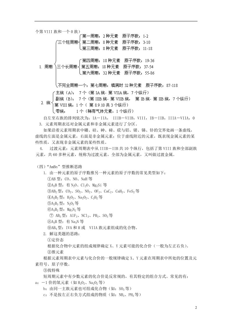 2018高考化学第一轮复习 专题 元素周期表学案 鲁科版.doc_第2页