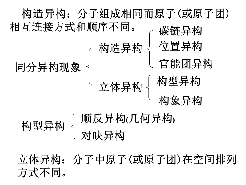 顺反异构和对映异构.ppt_第2页