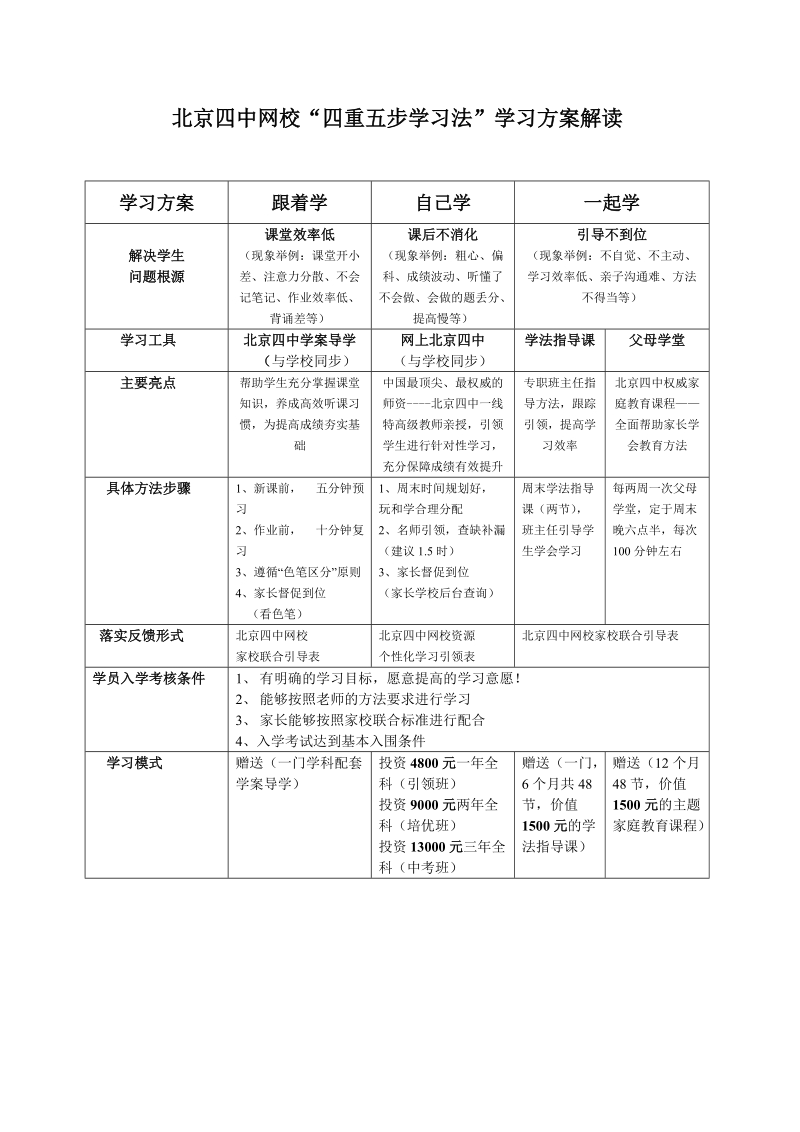 北京四中网校家校联合指导手册.doc_第2页