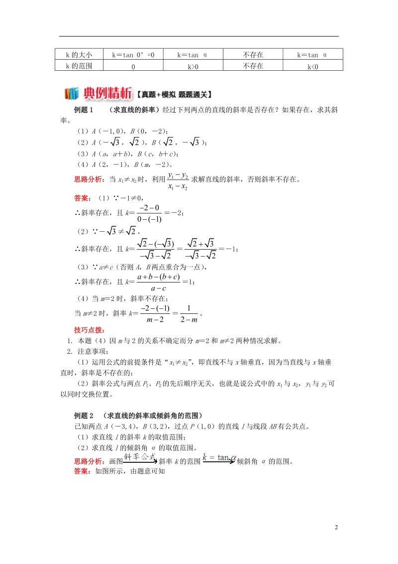 2018高中数学第2章平面解析几何初步第一节直线的方程1直线的斜率与倾斜角学案苏教版必修.doc_第2页