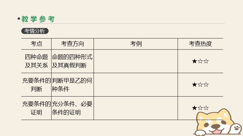 2019届高考数学一轮复习第1单元集合与常用逻辑用语第2讲命题及其关系充分条件与必要条件课件理.ppt_第3页