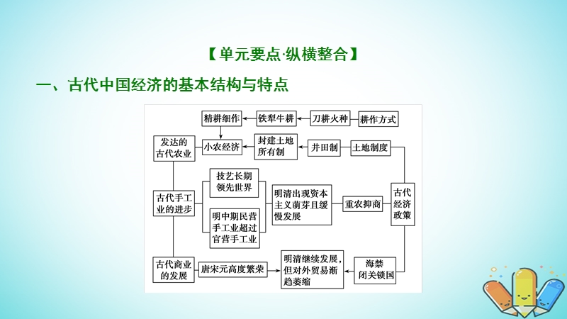 2019届高考历史一轮复习 第6单元 古代中国经济的基本结构与特点单元总结升华课件 北师大版必修2.ppt_第3页