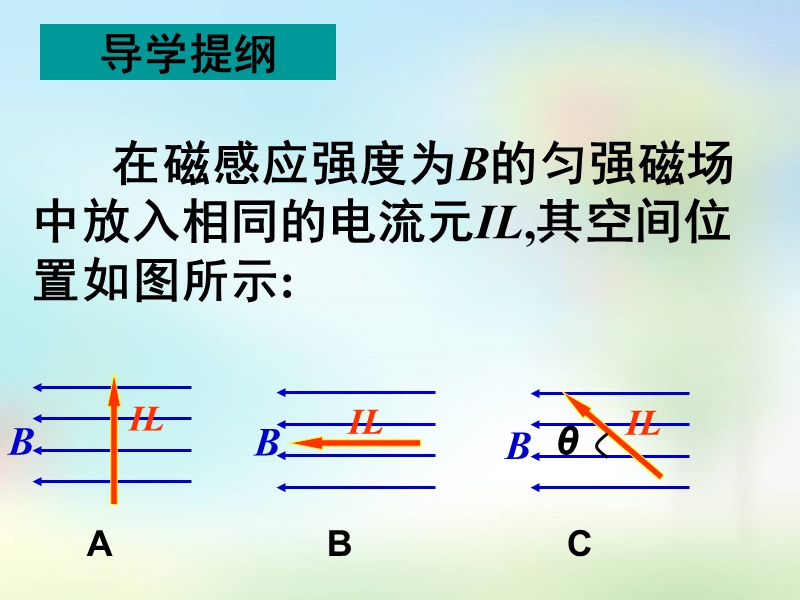 10.10.26高二物理《磁场对通电导线的作用》(课件).ppt_第3页