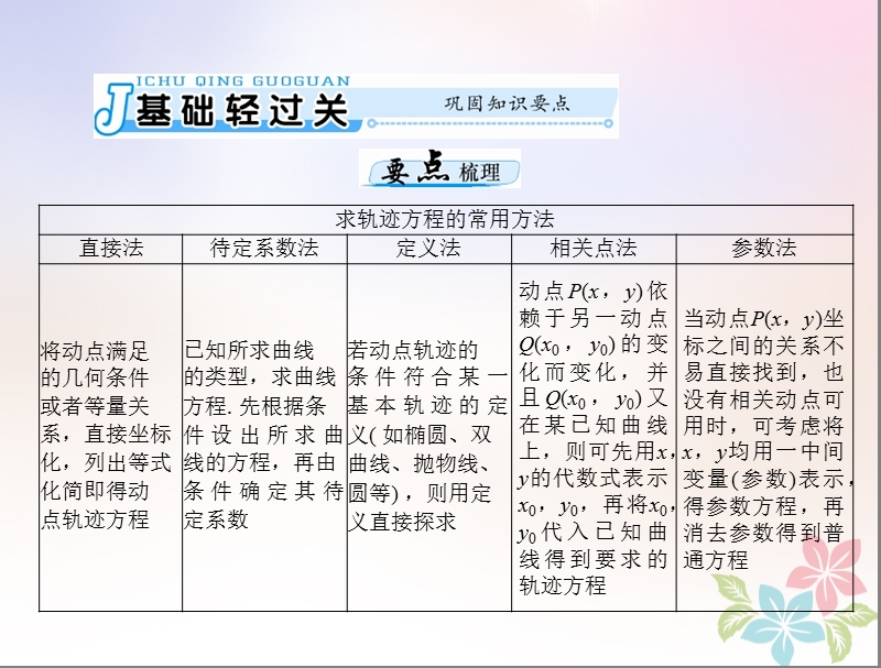 2019版高考数学一轮复习第七章解析几何第8讲轨迹与方程配套课件理.ppt_第3页