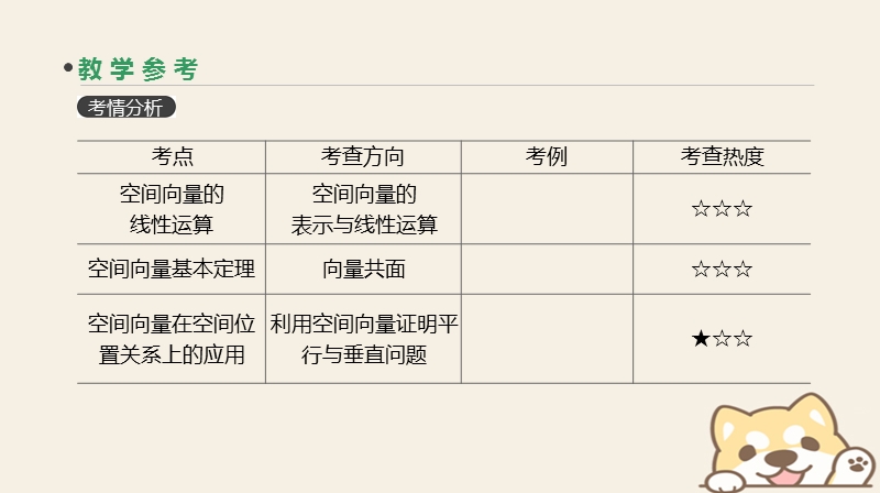 2019届高考数学一轮复习第7单元立体几何第44讲空间向量及其运算和空间位置关系课件理.ppt_第3页