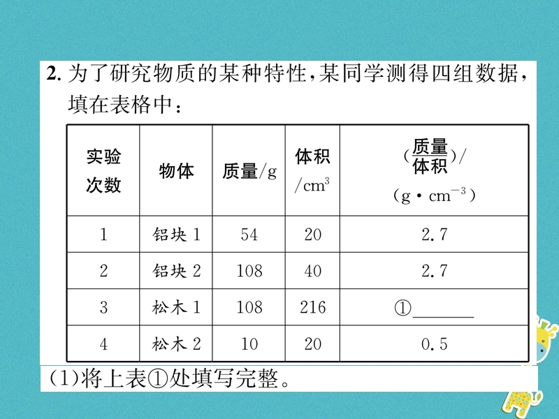 2018年八年级物理全册第5章第3节科学探究：物质的密度第1课时密度习题课件新版沪科版.ppt_第3页