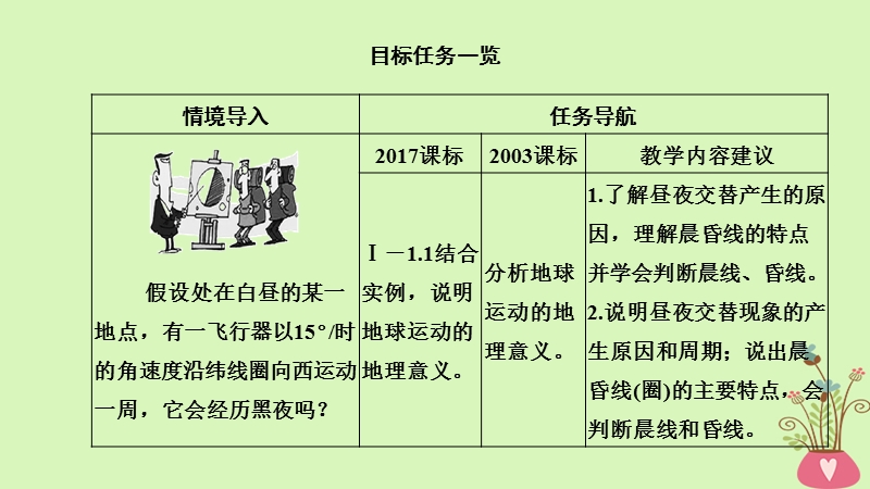 四省市2018_2019版高中地理第一章行星地球第三节地球的运动第3课时昼夜交替课件新人教版必修.ppt_第2页