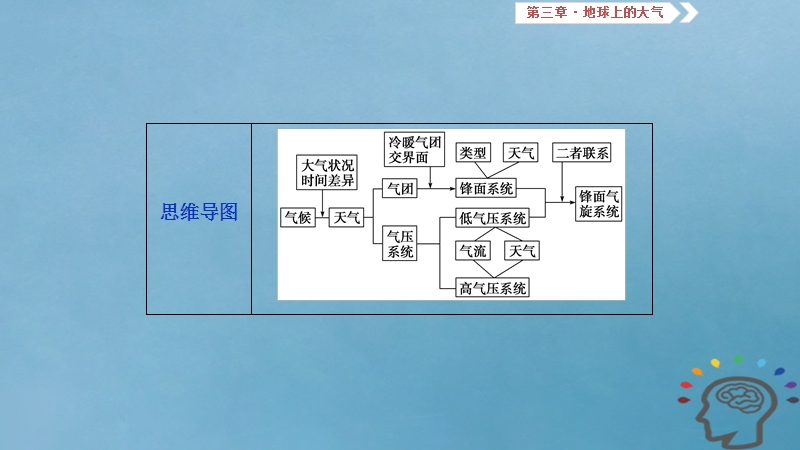 2019届高考地理一轮复习 第3章 地球上的大气 第八讲 常见的天气系统课件 新人教版.ppt_第3页