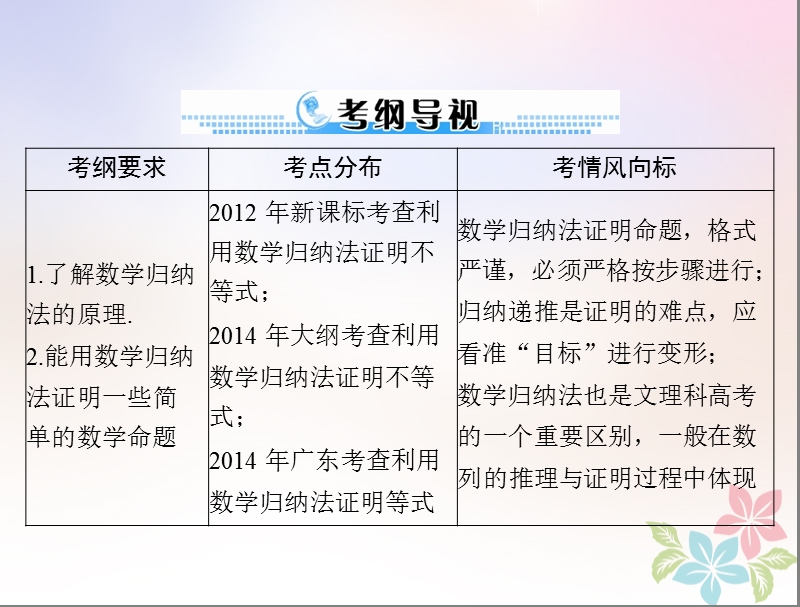 2019版高考数学一轮复习第五章数列第7讲数学归纳法配套课件理.ppt_第2页